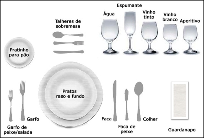 Copos e Taças, Mesa E Bar